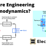 Engineering Thermodynamics: Fundamentals & Principles 工程热力学:基础与原理