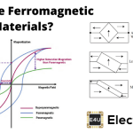 Ferromagnetic Materials 铁磁材料