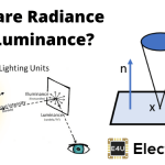 Radiance and Luminance 光辉和亮度