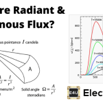 Radiant Flux and Luminous Flux: What are they? 辐射通量和光通量:它们是什么?