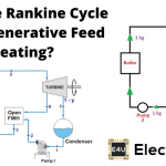 Rankine Cycle and Regenerative Feed Heating 朗肯循环和再生饲料加热