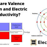 Valence Electron and Electric Conductivity 价电子和电导率