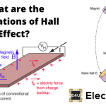 Hall Effect Applications of Hall Effect 霍尔效应的应用