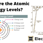 Atomic Energy Levels 原子能水平