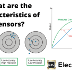 Characteristics of Sensors 传感器特征