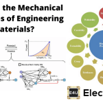 Mechanical Properties of Engineering Materials 工程材料力学性能