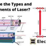 Laser | Types and Components of Laser 激光|激光类型和组件