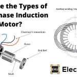 Types of Single Phase Induction Motor | Split Phase Capacitor Start Run Shaded Pole 单相感应电动机的类型|分离相电容器开始运行阴影杆