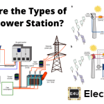 Types of Solar Power Station 太阳能电站的类型
