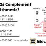 2s Complement Arithmetic 2S补充算术