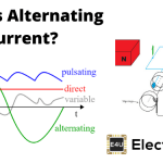 Alternating Current Definition Measurements and Advantages of AC 交流的交流定义测量和优点