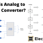 Analog to Digital Converter 模拟到数字转换器