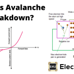 What is Avalanche Breakdown? 什么是雪崩崩溃?