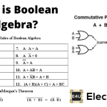 Boolean Algebra Theorems and Laws of Boolean Algebra 布尔代数定理和布尔代数定律
