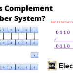2′s Complement 2的补充