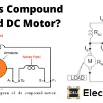 Compound Wound DC Motor or DC Compound Motor 复合卷绕直流电动机或直流化合物马达