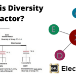 Diversity Factor 多样性因素