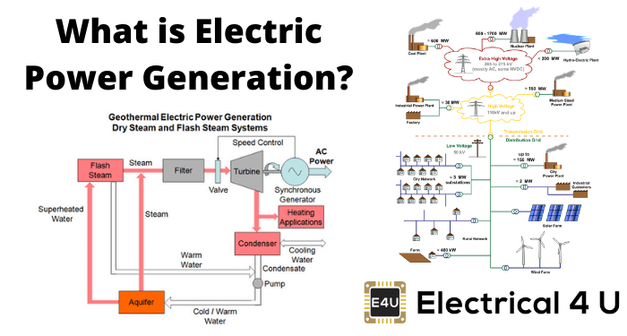 Electrica ag l4U electrica-ag-l4u