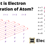 Electron Configuration of Atom 原子的电子配置
