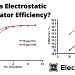 Electrostatic Precipitator Efficiency 静电除尘器效率