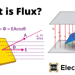 What is Flux? Types of Flux? 通量是什么?类型的流量?