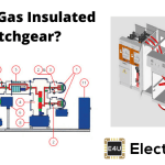 GIS or Gas Insulated Switchgear GIS或气体绝缘开关设备