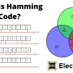 Hamming Code: What is it? (Formula & Explanation) 汉明码:它是什么?(公式和解释)