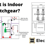 Introduction of Indoor Switchgear - Advantages and Limitations of Indoor Switchgear 室内开关柜的介绍-室内开关柜的优点和局限性
