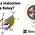 Induction Cup Relay Working Principle Construction and Types 感应杯式继电器的工作原理、结构及类型gydF4y2Ba