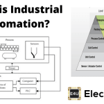 Industrial Automation: What is it? (Basics & Types) 工业自动化:它是什么?(基础知识和类型)