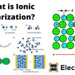 Ionic Polarization 离子极化