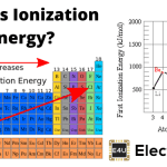 Ionization Energy 电离能