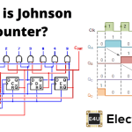 Johnson Counter 约翰逊柜台
