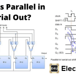 Parallel in Serial Out (PISO) Shift Register 在序列出(PISO)移位寄存器中并行