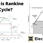 Rankine Cycle 郎肯循环