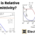Permittivity and Relative Permittivity or Dielectric Constant 介电常数和相对介电常数或介电常数