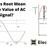 RMS or Root Mean Square Value of AC Signal AC信号的rms或均方根值