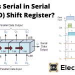 Serial in Serial Out (SISO) Shift Register 串行序列(SISO)移位寄存器