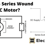 Series Wound DC Motor or DC Series Motor 系列伤口直流电机或直流系列电机