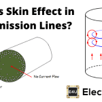Skin Effect in Transmission Lines 传输线中的皮肤效果