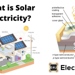 Solar Electricity 太阳能电力