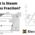 Steam Dryness Fraction 蒸汽干燥分数