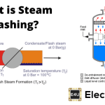 What is Steam Flashing? 什么是蒸汽闪烁?