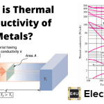 Thermal Conductivity of Metals 金属导热系数