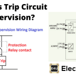 Trip Circuit Supervision 跳闸电路监督