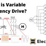 Variable Frequency Drive or VFD 变频驱动器或VFD