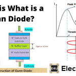 Gunn Diode: Working Principle & Applications Gunn二极管:工作原理和应用