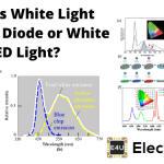 White Light Emitting Diode or White LED Light 白光发光二极管或白光LED灯