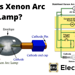 Xenon Arc Lamp (Diagram & Working Principle) 氙气弧光灯(原理图)