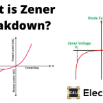 Zener Breakdown and Zener Characteristic 齐纳故障和齐纳特征